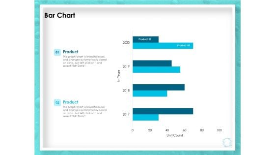 WQM System Bar Chart Ppt PowerPoint Presentation Slides Demonstration PDF