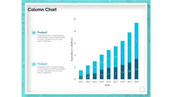 WQM System Column Chart Ppt PowerPoint Presentation Gallery File Formats PDF