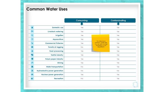 WQM System Common Water Uses Ppt PowerPoint Presentation Infographics Template PDF