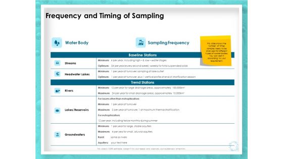 WQM System Frequency And Timing Of Sampling Ppt PowerPoint Presentation Outline Guide PDF