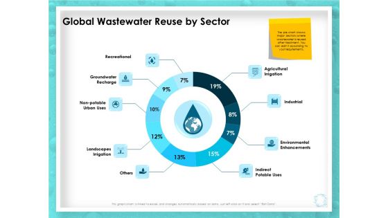 WQM System Global Wastewater Reuse By Sector Ppt PowerPoint Presentation Icon Show PDF