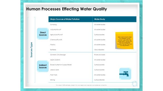WQM System Human Processes Effecting Water Quality Ppt PowerPoint Presentation Model Slides PDF