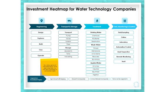 WQM System Investment Heatmap For Water Technology Companies Ppt PowerPoint Presentation Gallery Tips PDF