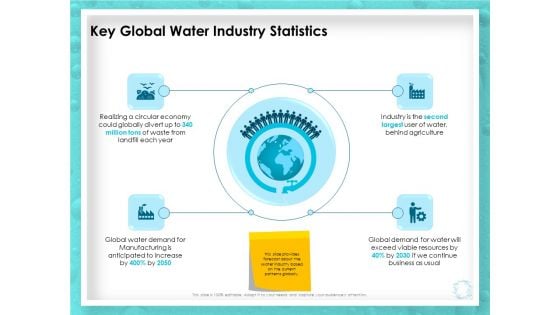 WQM System Key Global Water Industry Statistics Ppt PowerPoint Presentation Infographics Structure PDF