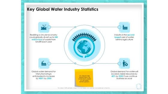 WQM System Key Global Water Industry Statistics Ppt PowerPoint Presentation Infographics Structure PDF