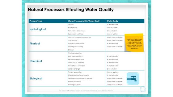 WQM System Natural Processes Effecting Water Quality Ppt PowerPoint Presentation Visual Aids Gallery PDF