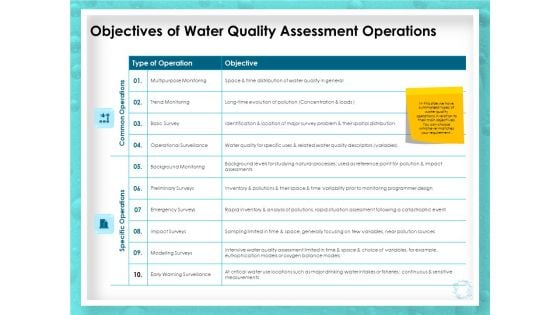 WQM System Objectives Of Water Quality Assessment Operations Ppt PowerPoint Presentation Model Graphic Tips PDF