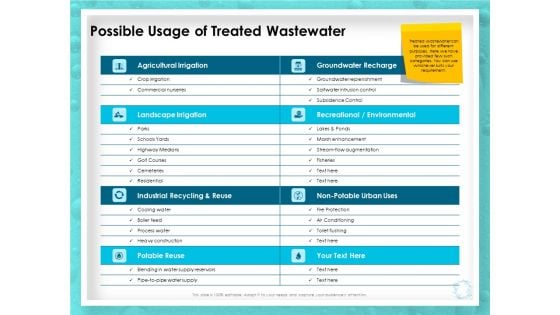 WQM System Possible Usage Of Treated Wastewater Ppt PowerPoint Presentation Model Background Images PDF