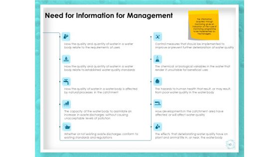 WQM System Ppt PowerPoint Presentation Complete Deck With Slides