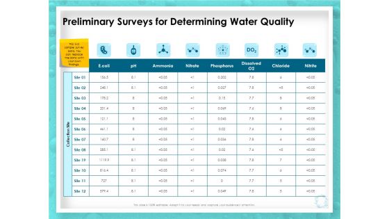 WQM System Preliminary Surveys For Determining Water Quality Ppt PowerPoint Presentation Pictures Influencers PDF