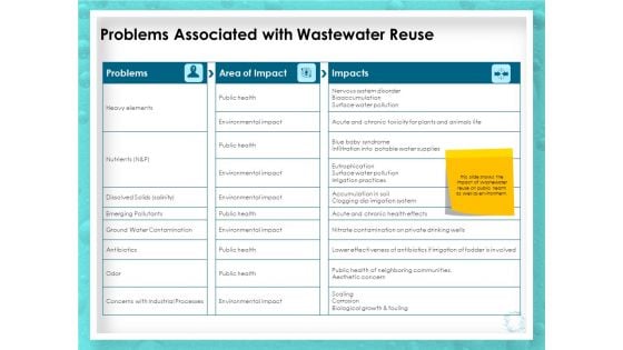 WQM System Problems Associated With Wastewater Reuse Ppt PowerPoint Presentation Inspiration Gallery PDF