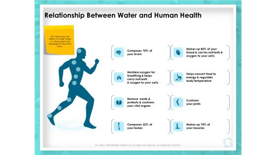 WQM System Relationship Between Water And Human Health Ppt PowerPoint Presentation Model Slides PDF