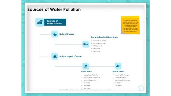 WQM System Sources Of Water Pollution Ppt PowerPoint Presentation File Guide PDF