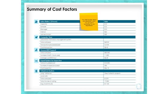WQM System Summary Of Cost Factors Ppt PowerPoint Presentation Pictures Display PDF WQM System Summary Of Cost Factors Ppt PowerPoint Presentation Pictures Display PDF