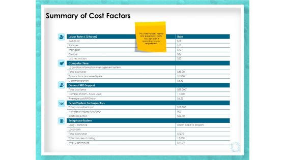 WQM System Summary Of Cost Factors Ppt PowerPoint Presentation Pictures Display PDF