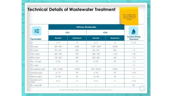 WQM System Technical Details Of Wastewater Treatment Ppt PowerPoint Presentation Summary Portfolio PDF