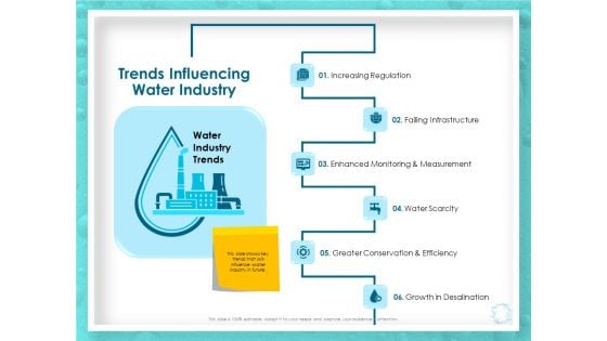 WQM System Trends Influencing Water Industry Ppt PowerPoint Presentation Show Background PDF