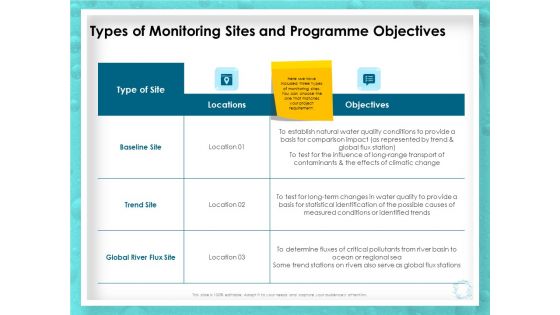 WQM System Types Of Monitoring Sites And Programme Objectives Ppt PowerPoint Presentation Icon Shapes PDF