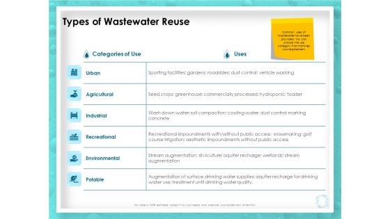 WQM System Types Of Wastewater Reuse Ppt PowerPoint Presentation Icon Graphic Images PDF