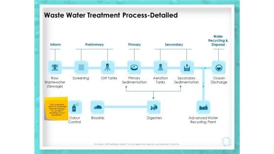 WQM System Waste Water Treatment Process Detailed Ppt PowerPoint Presentation Portfolio Ideas PDF WQM System Waste Water Treatment Process Detailed Ppt PowerPoint Presentation Portfolio Ideas PDF