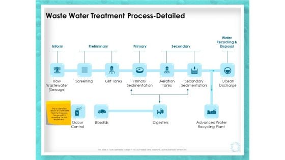 WQM System Waste Water Treatment Process Detailed Ppt PowerPoint Presentation Portfolio Ideas PDF