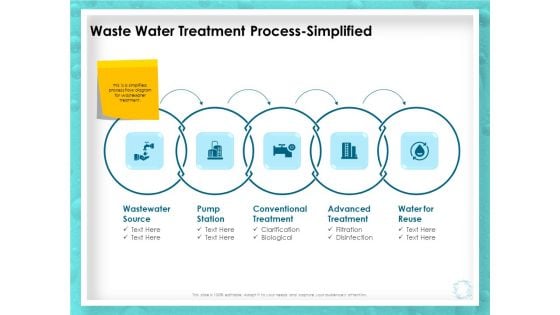 WQM System Waste Water Treatment Process Simplified Ppt PowerPoint Presentation Infographic Template Good PDF