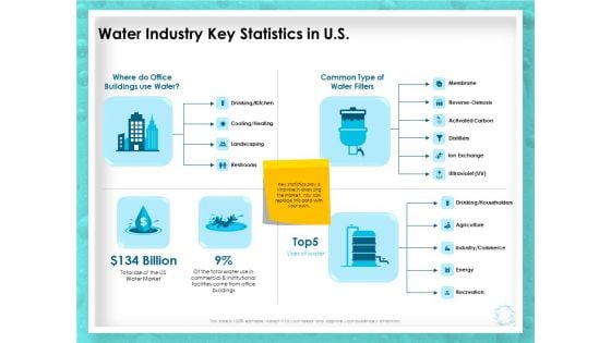 WQM System Water Industry Key Statistics In US Ppt PowerPoint Presentation Summary Objects PDF