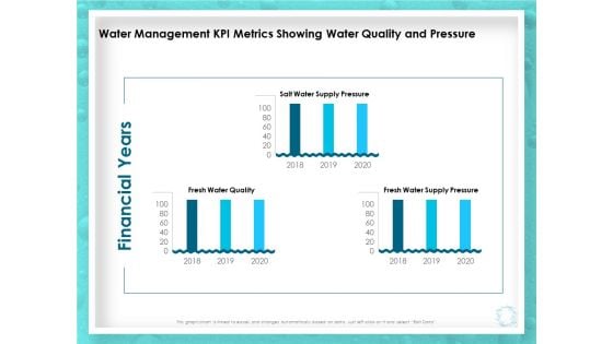 WQM System Water Management KPI Metrics Showing Water Quality And Pressure Ppt PowerPoint Presentation Model Example File PDF