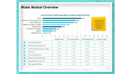 WQM System Water Market Overview Ppt PowerPoint Presentation Summary Files PDF