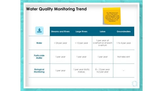 WQM System Water Quality Monitoring Trend Ppt PowerPoint Presentation File Background PDF