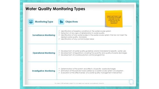 WQM System Water Quality Monitoring Types Ppt PowerPoint Presentation Outline Deck PDF