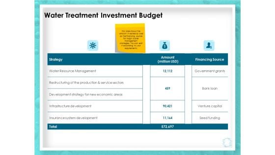 WQM System Water Treatment Investment Budget Ppt PowerPoint Presentation Infographics Ideas PDF