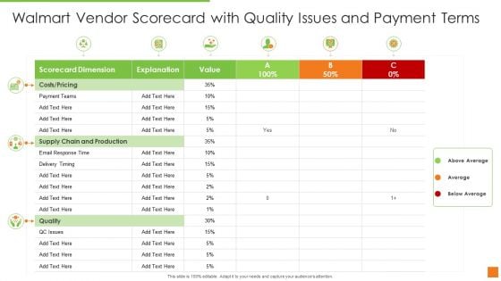 Walmart Vendor Scorecard With Quality Issues And Payment Terms Ppt Gallery Templates PDF