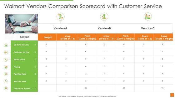 Walmart Vendors Comparison Scorecard With Customer Service Ppt Gallery Summary PDF