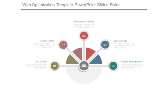 Wan Optimization Template Powerpoint Slides Rules