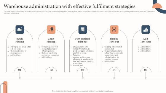 Warehouse Administration With Effective Fulfilment Strategies Background PDF