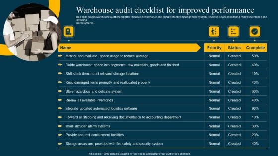 Warehouse Audit Checklist For Improved Performance Clipart PDF