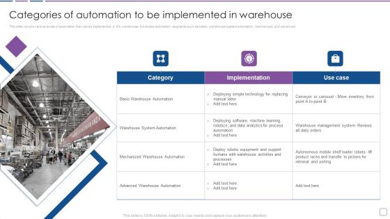 Warehouse Automation Deployment Categories Of Automation To Be Implemented In Warehouse Guidelines PDF