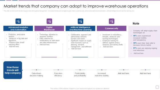 Warehouse Automation Deployment Market Trends That Company Can Adopt To Improve Information PDF