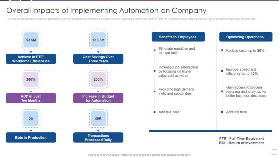Warehouse Automation Deployment Overall Impacts Of Implementing Automation Structure PDF
