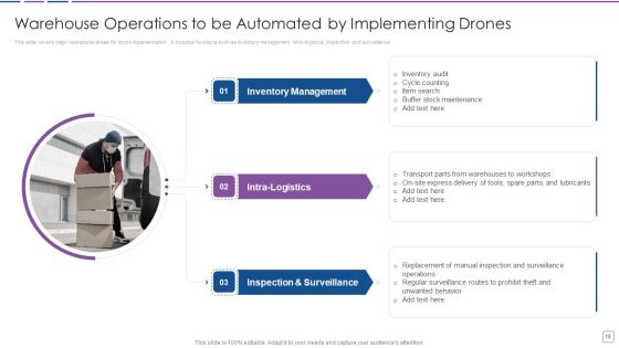 Warehouse Automation Deployment To Enhance Operational Efficiency Ppt PowerPoint Presentation Complete Deck With Slides Slide15