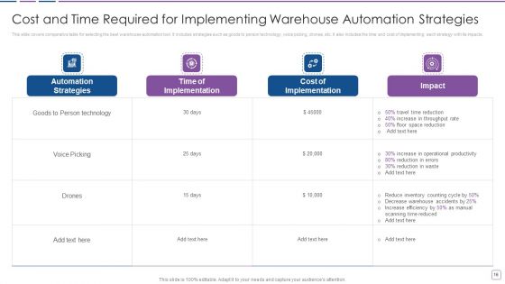 Warehouse Automation Deployment To Enhance Operational Efficiency Ppt PowerPoint Presentation Complete Deck With Slides