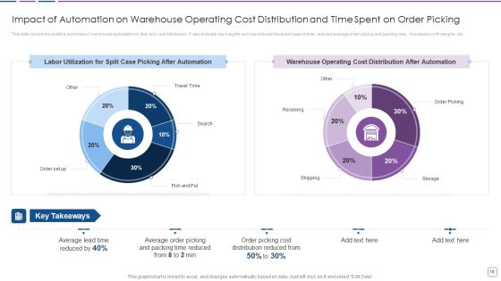 Warehouse Automation Deployment To Enhance Operational Efficiency Ppt PowerPoint Presentation Complete Deck With Slides Slide18