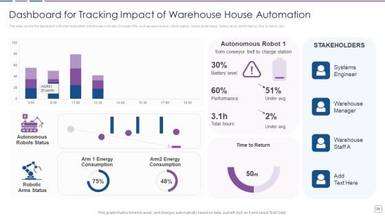 Warehouse Automation Deployment To Enhance Operational Efficiency Ppt PowerPoint Presentation Complete Deck With Slides Slide20