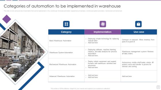 Warehouse Automation Deployment To Enhance Operational Efficiency Ppt PowerPoint Presentation Complete Deck With Slides Slide05