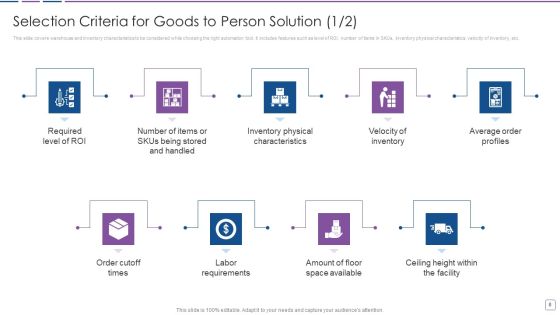 Warehouse Automation Deployment To Enhance Operational Efficiency Ppt PowerPoint Presentation Complete Deck With Slides Slide08
