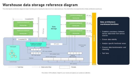 Warehouse Data Storage Reference Diagram Download PDF