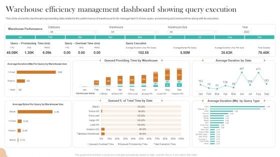 Warehouse Efficiency Management Dashboard Showing Query Execution Rules PDF