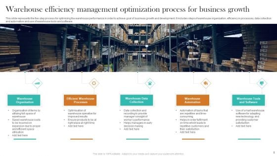 Warehouse Efficiency Management Ppt PowerPoint Presentation Complete Deck With Slides