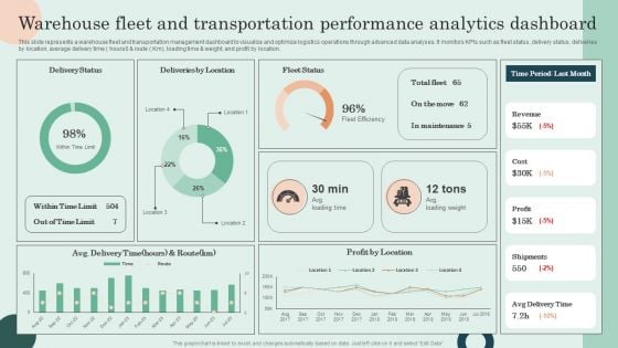 Warehouse Fleet And Transportation Performance Analytics Dashboard Pictures PDF